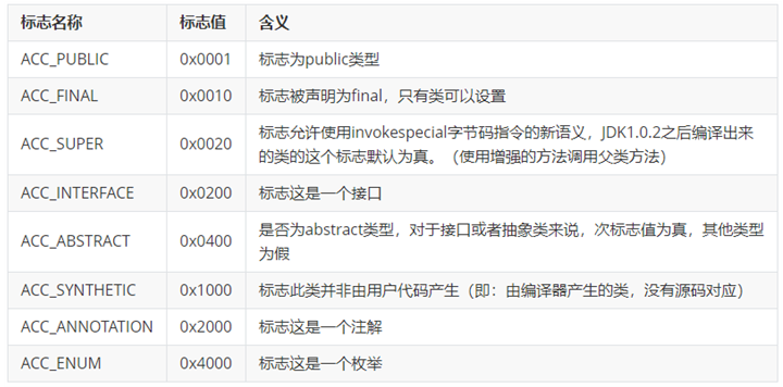 image-20240323172441691